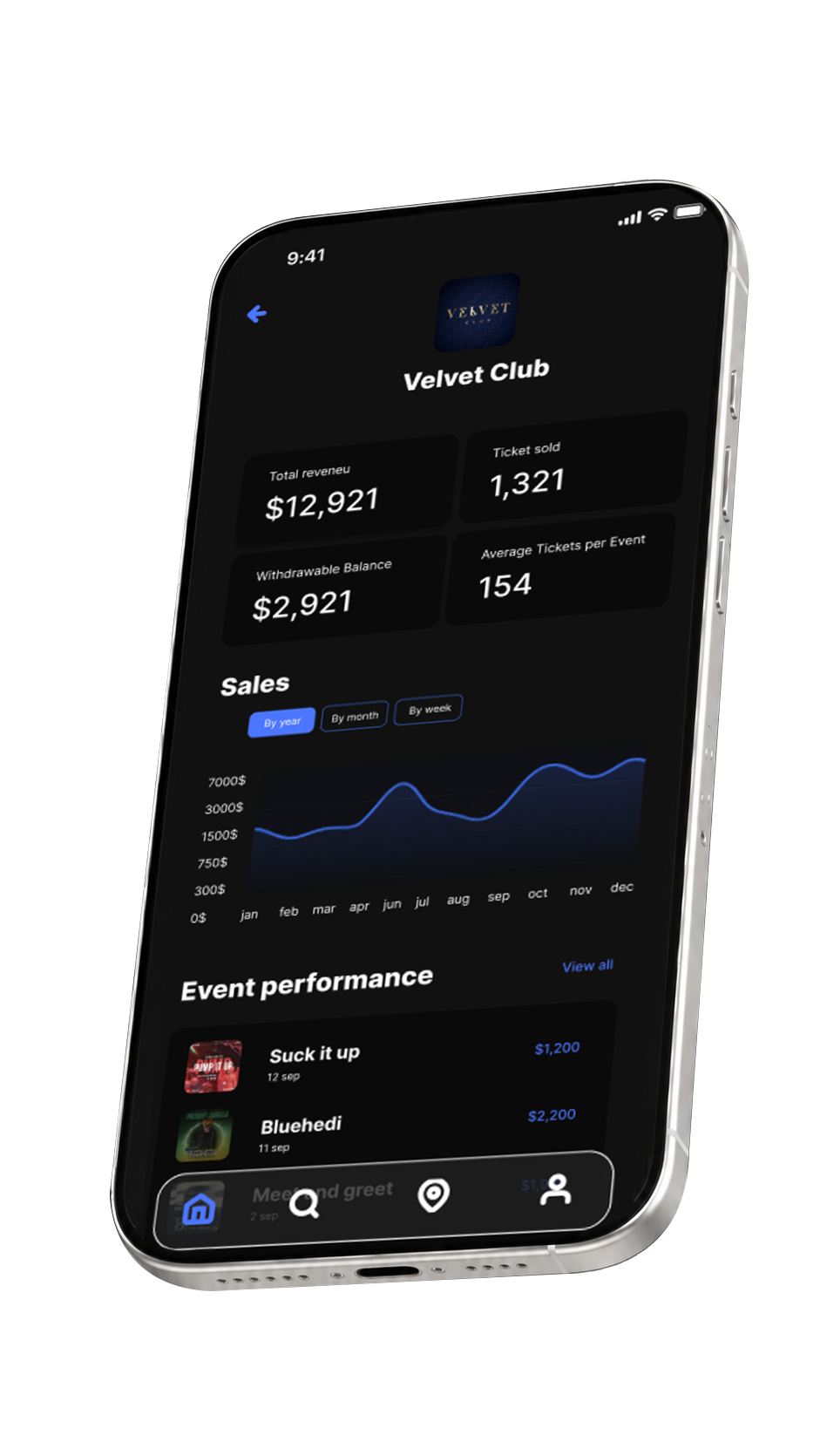 Outly creator dashboard
